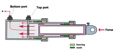 What Is A Ram Type Hydraulic Cylinder AiSoar Hydraulic Cylinder